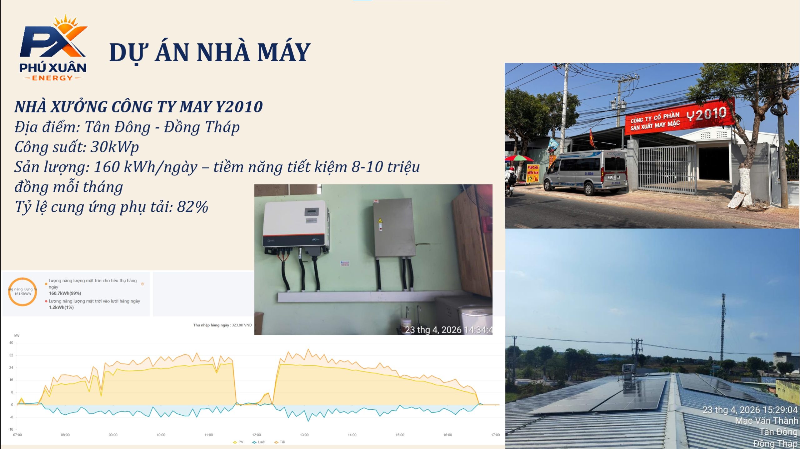 Hệ thống điện mặt trời tại xưởng may Y2010 Đồng Tháp