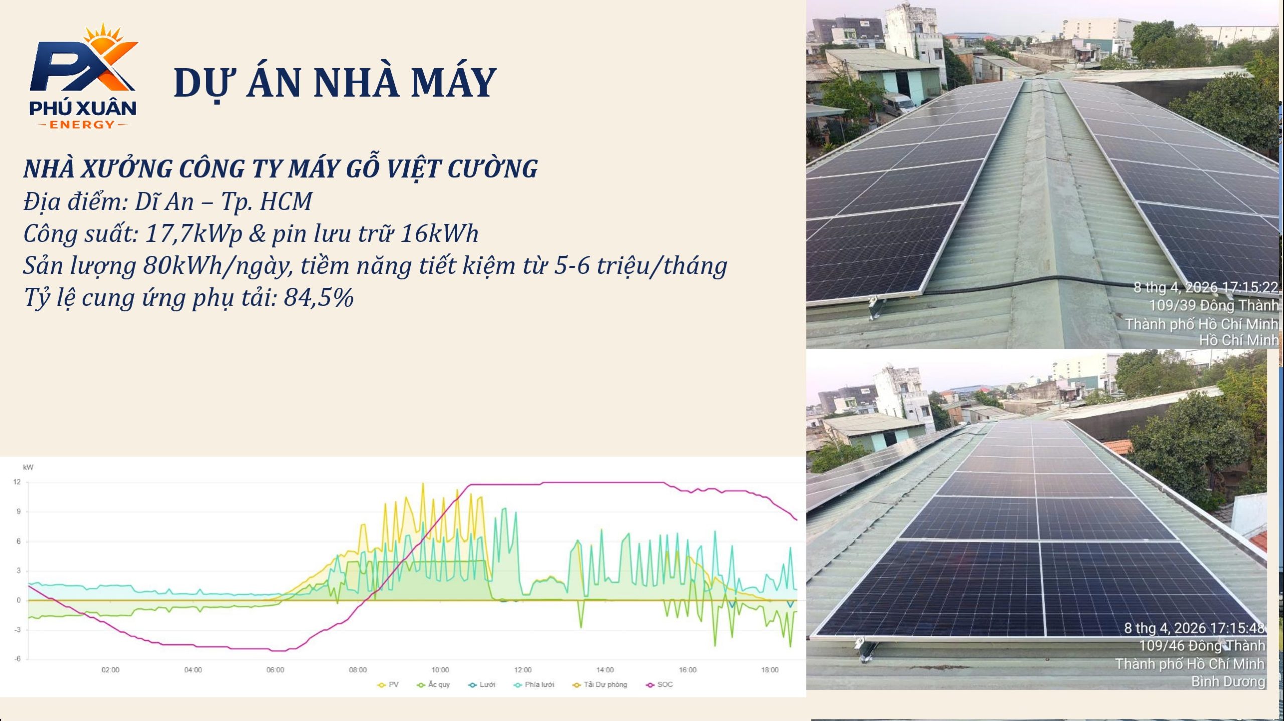Hệ thống điện mặt trời và pin lưu trữ tại xưởng Việt Cường Dĩ An