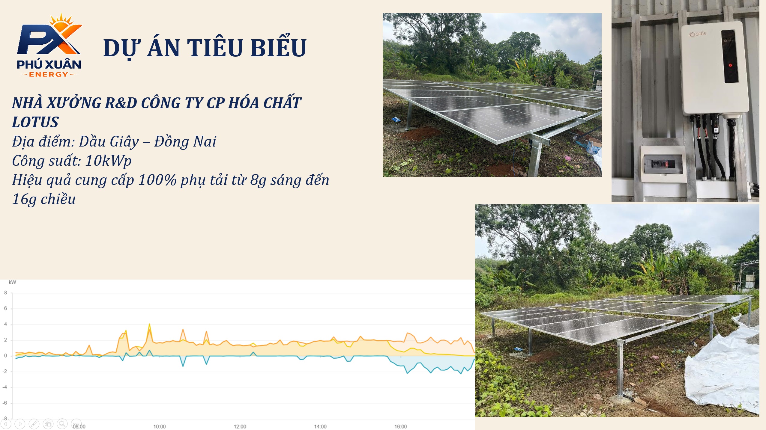 Hệ thống điện mặt trời tại Farm R&D Lotus Đồng Nai