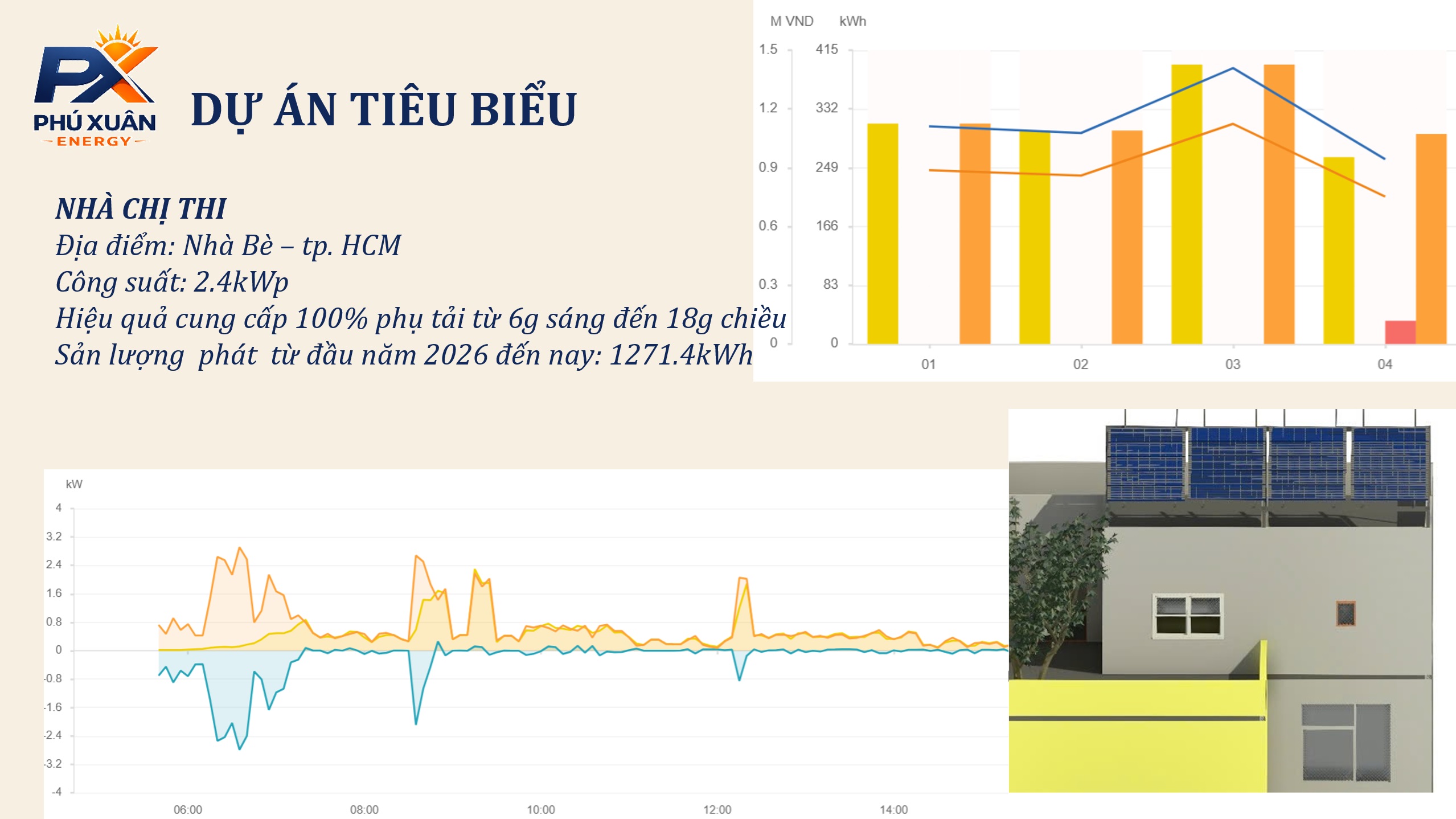 Hệ thống điện mặt trời hộ gia đình tại Nhà Bè
