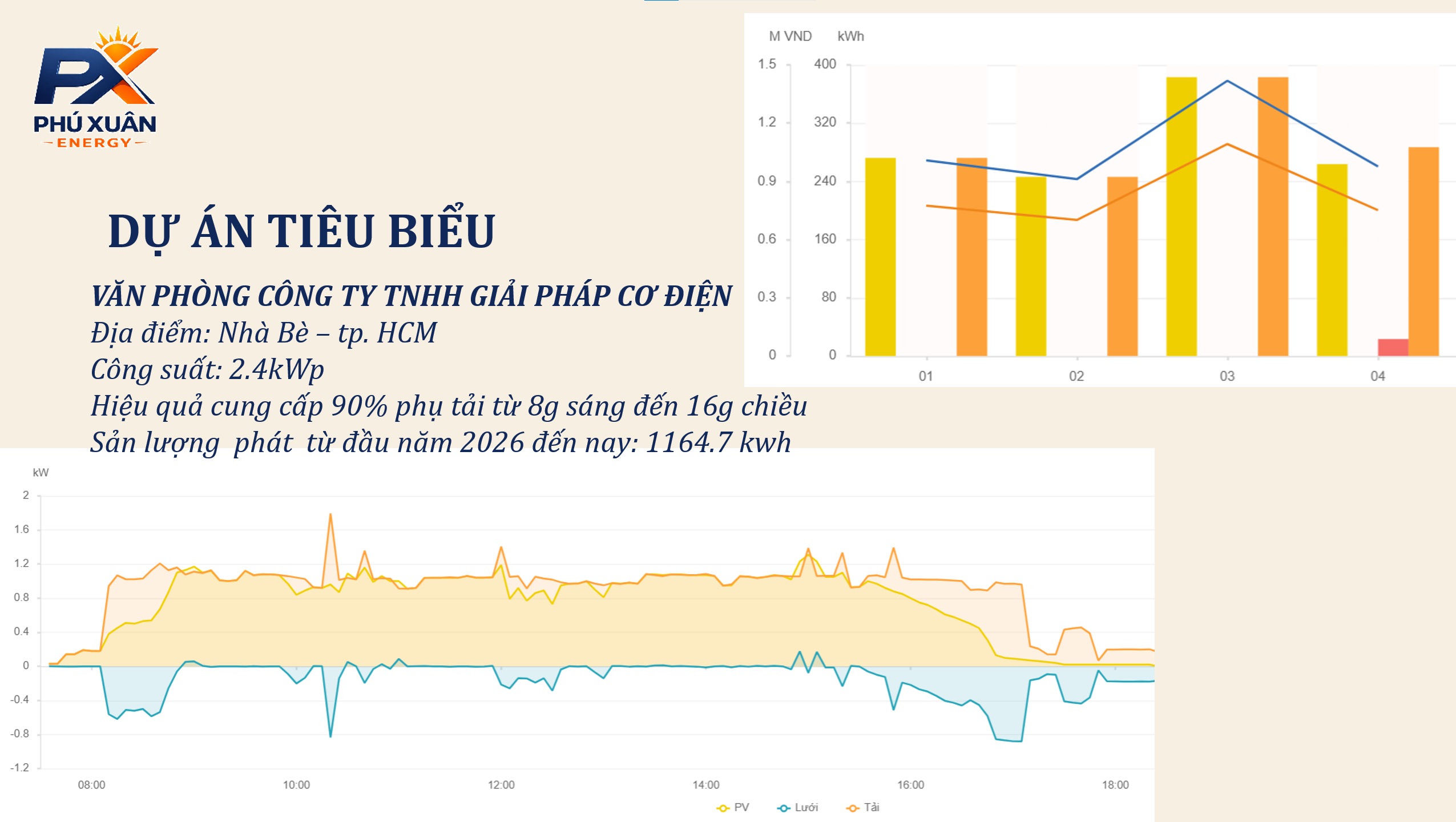 Hệ thống điện mặt trời văn phòng GPCĐ Nhà Bè